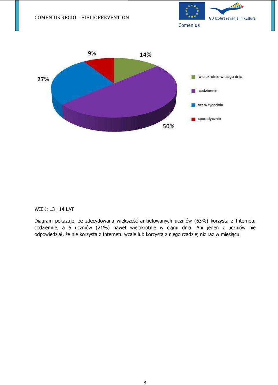 (21%) nawet wielokrotnie w ciągu dnia.