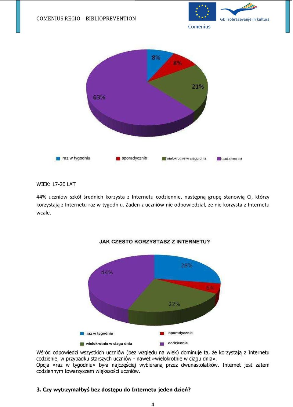 Wśród odpowiedzi wszystkich uczniów (bez względu na wiek) dominuje ta, że korzystają z Internetu codzienie, w przypadku starszych uczniów -