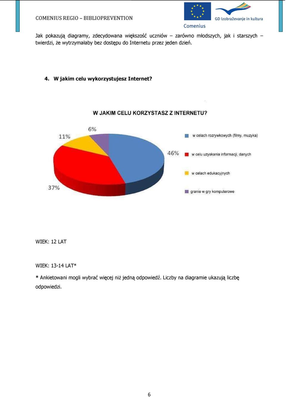 4. W jakim celu wykorzystujesz Internet?