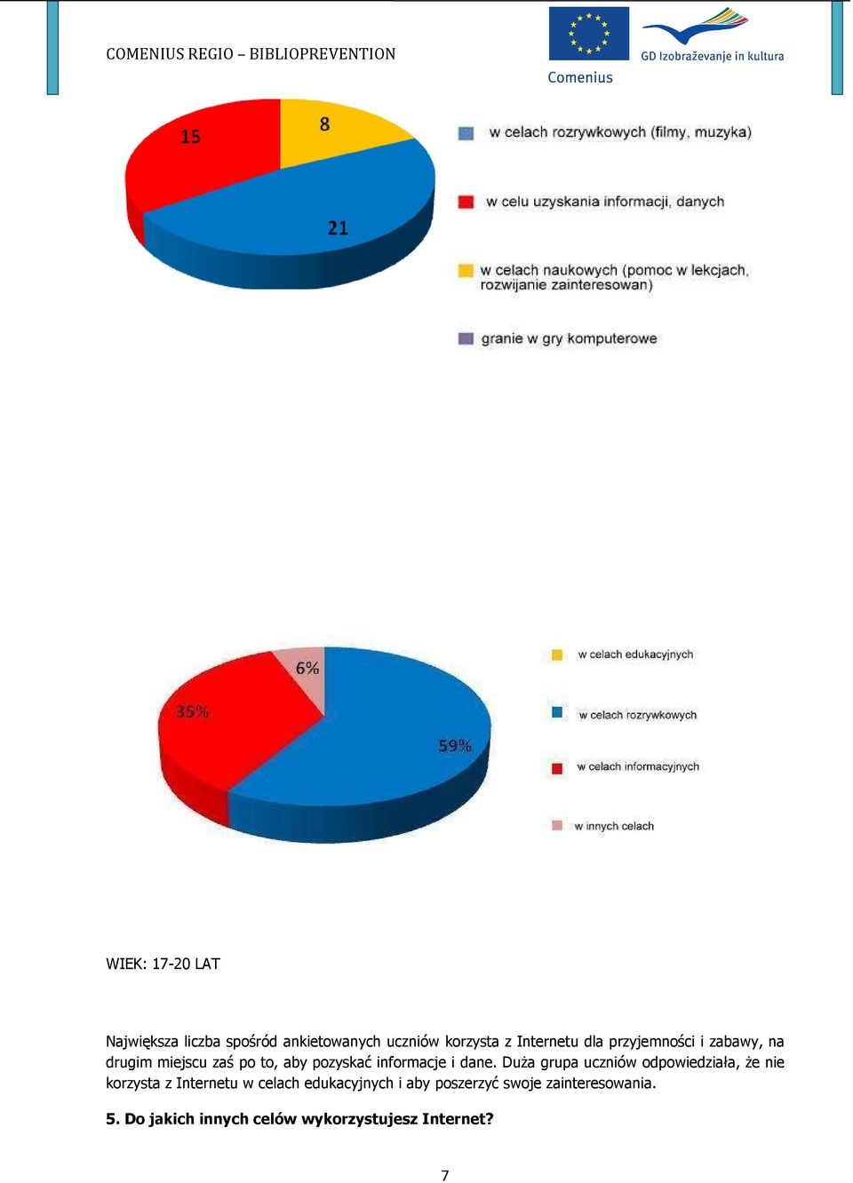 Duża grupa uczniów odpowiedziała, że nie korzysta z Internetu w celach edukacyjnych i