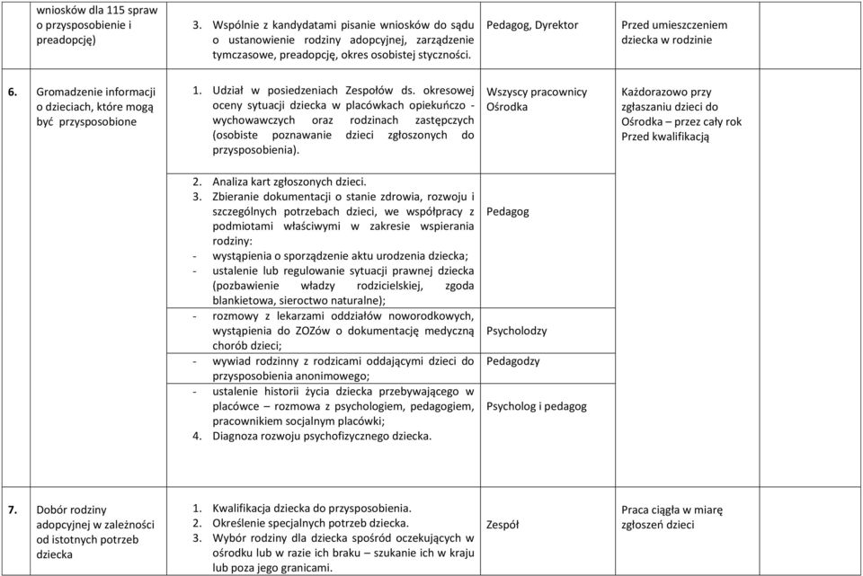 Pedagog, Dyrektor Przed umieszczeniem dziecka w rodzinie 6. Gromadzenie informacji o dzieciach, które mogą być przysposobione 1. Udział w posiedzeniach Zespołów ds.