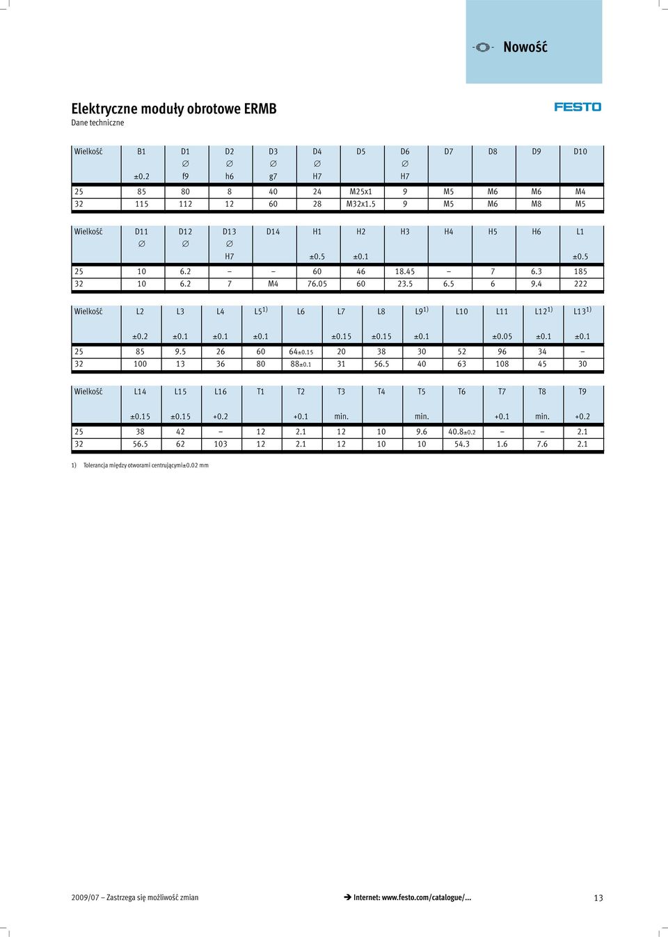 15 20 38 30 52 96 34 32 100 13 36 80 88±0.1 31 56.5 40 63 108 45 30 ±0.15 ±0.15 ±0.1 ±0.05 ±0.1 ±0.1 Wielkość L14 L15 L16 T1 T2 T3 T4 T5 T6 T7 T8 T9 ±0.15 ±0.15 +0.2 +0.1 min. min. +0.1 min. +0.2 25 38 42 12 2.