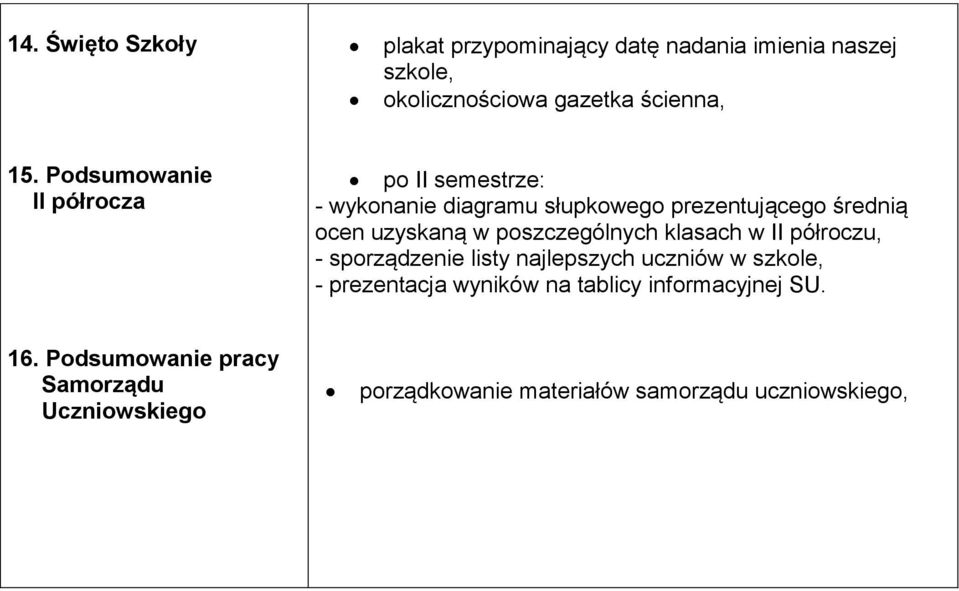 poszczególnych klasach w II półroczu, - sporządzenie listy najlepszych uczniów w szkole, - prezentacja wyników na