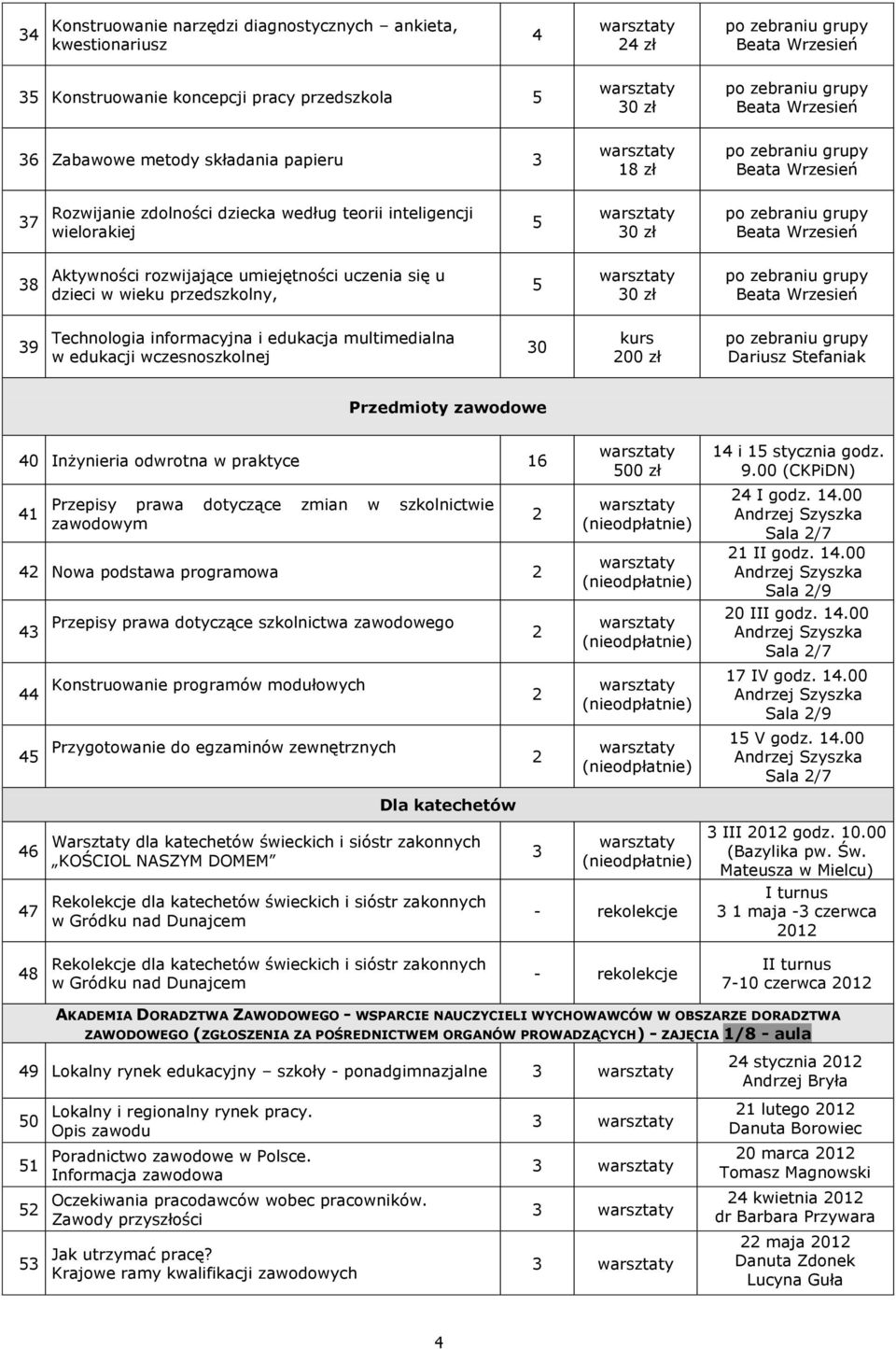 wczesnoszkolnej 30 kurs 00 zł Dariusz Stefaniak Przedmioty zawodowe 40 Inżynieria odwrotna w praktyce 16 41 Przepisy prawa dotyczące zmian w szkolnictwie zawodowym 4 Nowa podstawa programowa 43