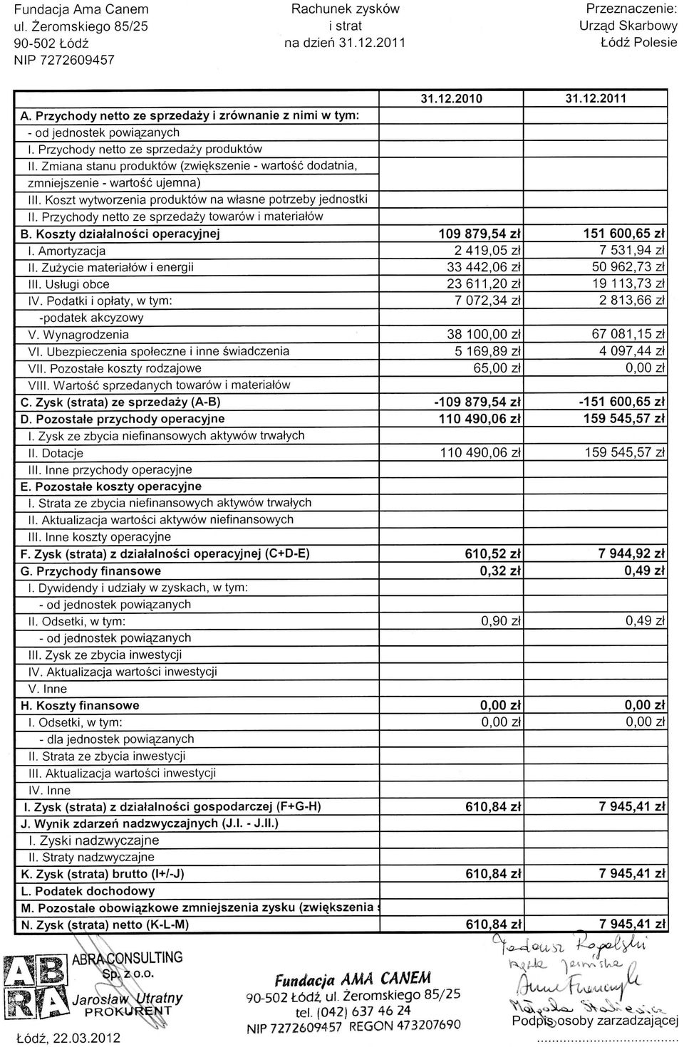 Przychody netto ze sprzedazy towarow i materiatow B. Koszty dziatalnosci operacyjnej 1. Amortyzacja II. Zuzycie materiatow i energii III. Ustugi obce IV. Podatki i optaty, w tym: podatek akcyzowy V.