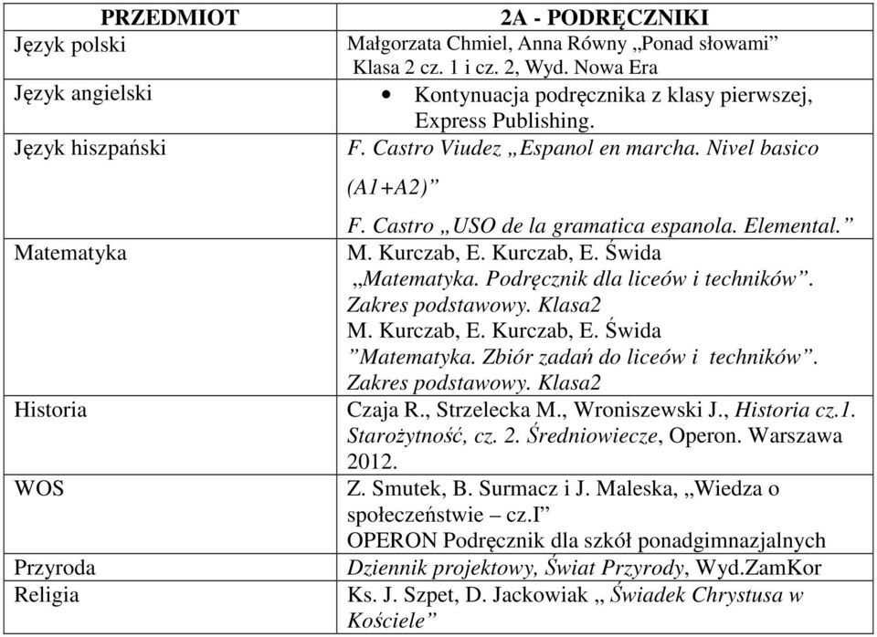 Castro USO de la gramatica espanola. Elemental.. Podręcznik dla liceów i techników.. Zbiór zadań do liceów i techników. Czaja R., Strzelecka M., Wroniszewski J.