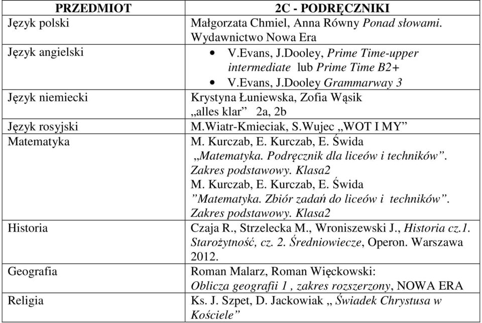 Wiatr-Kmieciak, S.Wujec WOT I MY. Podręcznik dla liceów i techników.. Zbiór zadań do liceów i techników. Czaja R., Strzelecka M., Wroniszewski J.