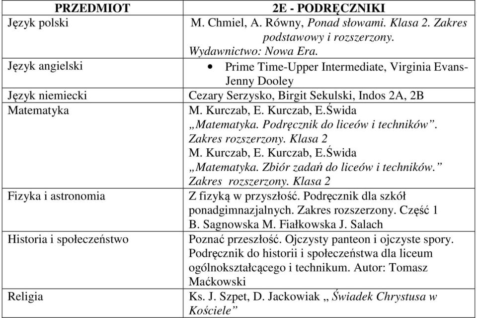 Podręcznik do liceów i techników.. Zbiór zadań do liceów i techników. Z fizyką w przyszłość. Podręcznik dla szkół ponadgimnazjalnych. Zakres rozszerzony.