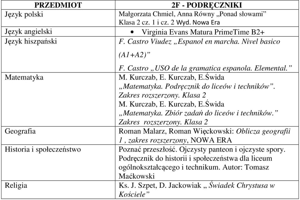 . Podręcznik do liceów i techników.. Zbiór zadań do liceów i techników.