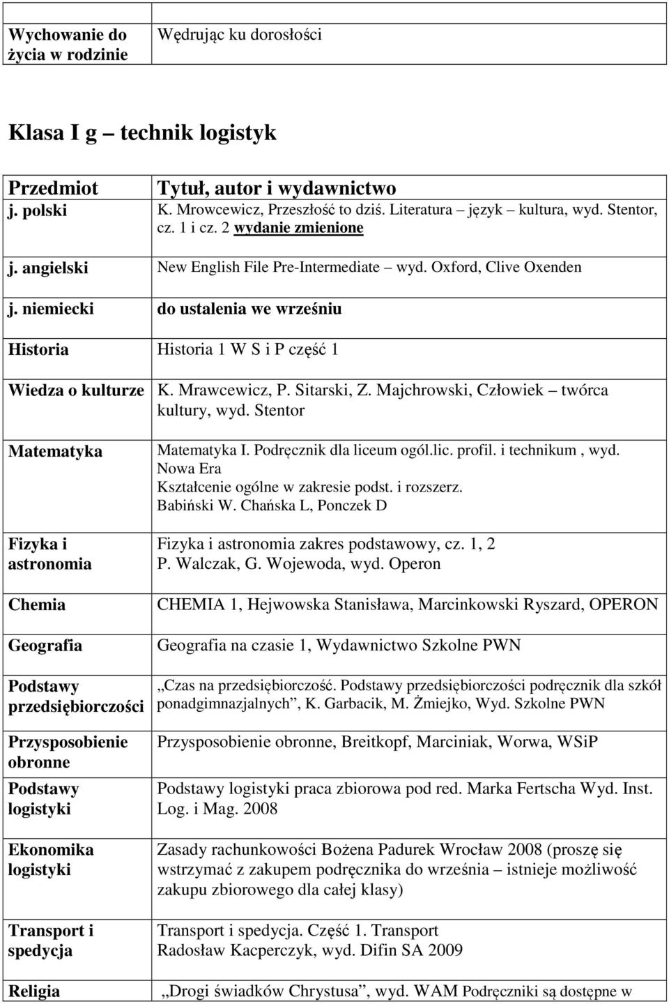 2008 Zasady rachunkowości Bożena Padurek Wrocław 2008 (proszę się wstrzymać z zakupem podręcznika do września istnieje możliwość zakupu