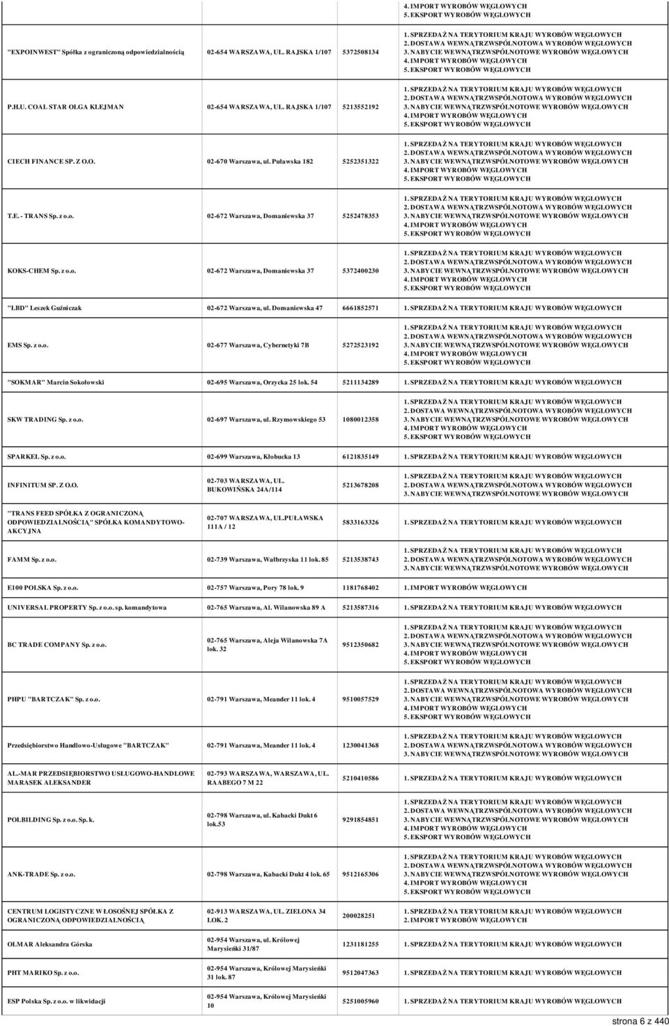 Domaniewska 47 6661852571 EMS Sp. z o.o. 02-677 Warszawa, Cybernetyki 7B 5272523192 "SOKMAR" Marcin Sokołowski 02-695 Warszawa, Orzycka 25 lok. 54 5211134289 SKW TRADING Sp. z o.o. 02-697 Warszawa, ul.