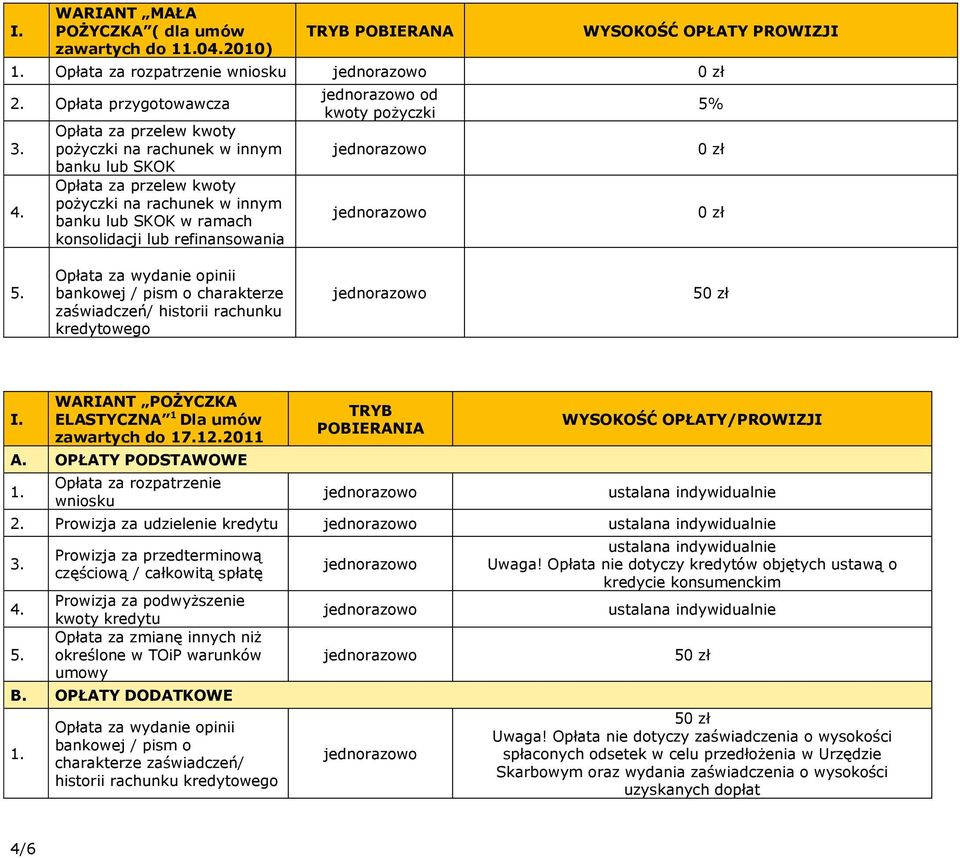 WARIANT POŻYCZKA ELASTYCZNA 1 Dla umów zawartych do 17.12011 A.