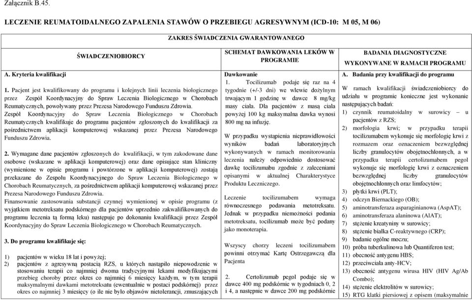 Narodowego Funduszu Zdrowia.