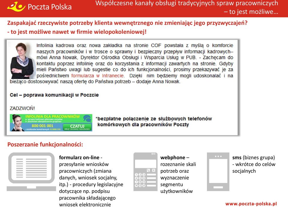 Poszerzanie funkcjonalności: formularz on-line - przesyłanie wniosków pracowniczych (zmiana danych, wniosek socjalny, itp.