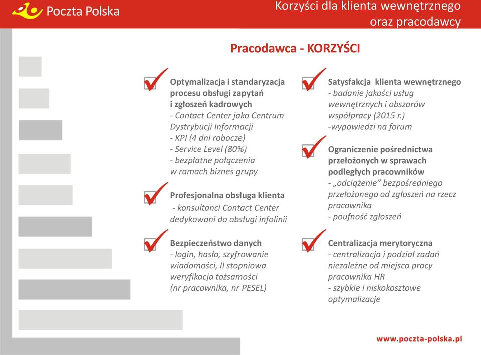 danych - login, hasło, szyfrowanie wiadomości, II stopniowa weryfikacja tożsamości (nr pracownika, nr PESEL) Satysfakcja klienta wewnętrznego - badanie jakości usług wewnętrznych i obszarów