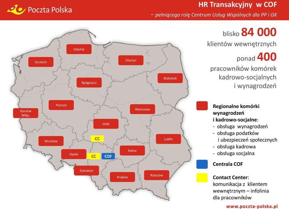 Wrocław Poznao Opole Katowice CC CC Łódź COF Warszawa Lublin Kielce Rzeszów Kraków Regionalne komórki wynagrodzeo i kadrowo-socjalne: -