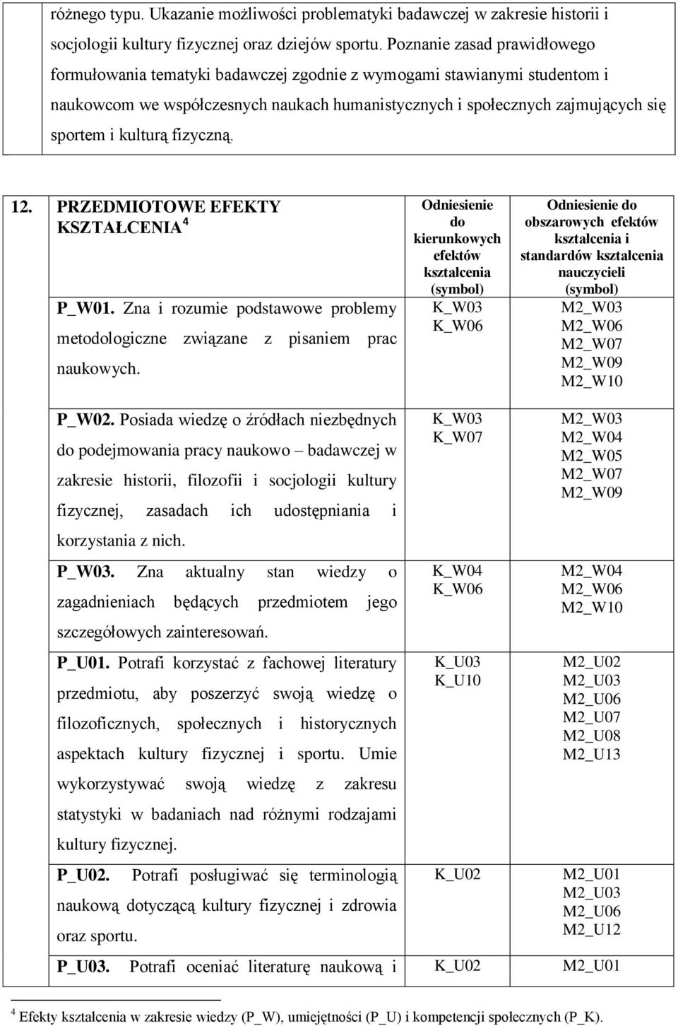 kulturą fizyczną. 12. PRZEDMIOTOWE EFEKTY KSZTAŁCENIA 4 P_W01. Zna i rozumie podstawowe problemy metodologiczne związane z pisaniem prac naukowych.