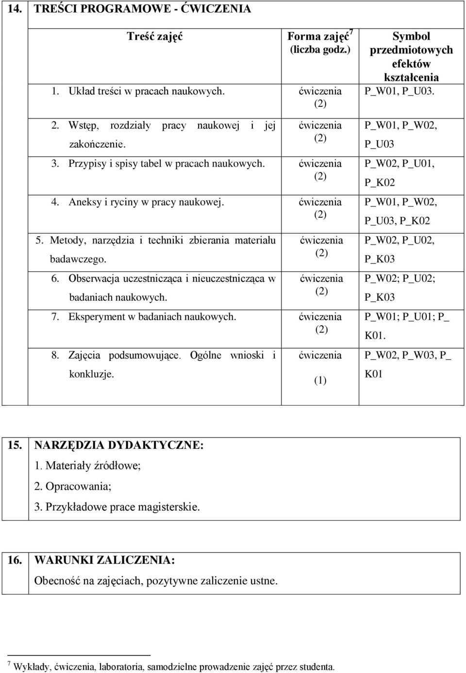 Obserwacja uczestnicząca i nieuczestnicząca w badaniach naukowych. 7. Eksperyment w badaniach naukowych. 8. Zajęcia podsumowujące. Ogólne wnioski i konkluzje.