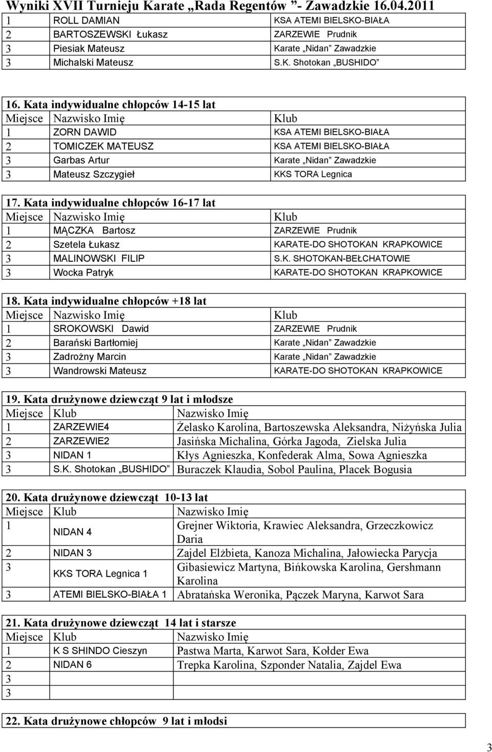 Kata indywidualne chłopców 6-7 lat MĄCZKA Bartosz ZARZEWIE Prudnik 2 Szetela Łukasz KARATE-DO SHOTOKAN KRAPKOWICE MALINOWSKI FILIP S.K. SHOTOKAN-BEŁCHATOWIE Wocka Patryk KARATE-DO SHOTOKAN KRAPKOWICE 8.