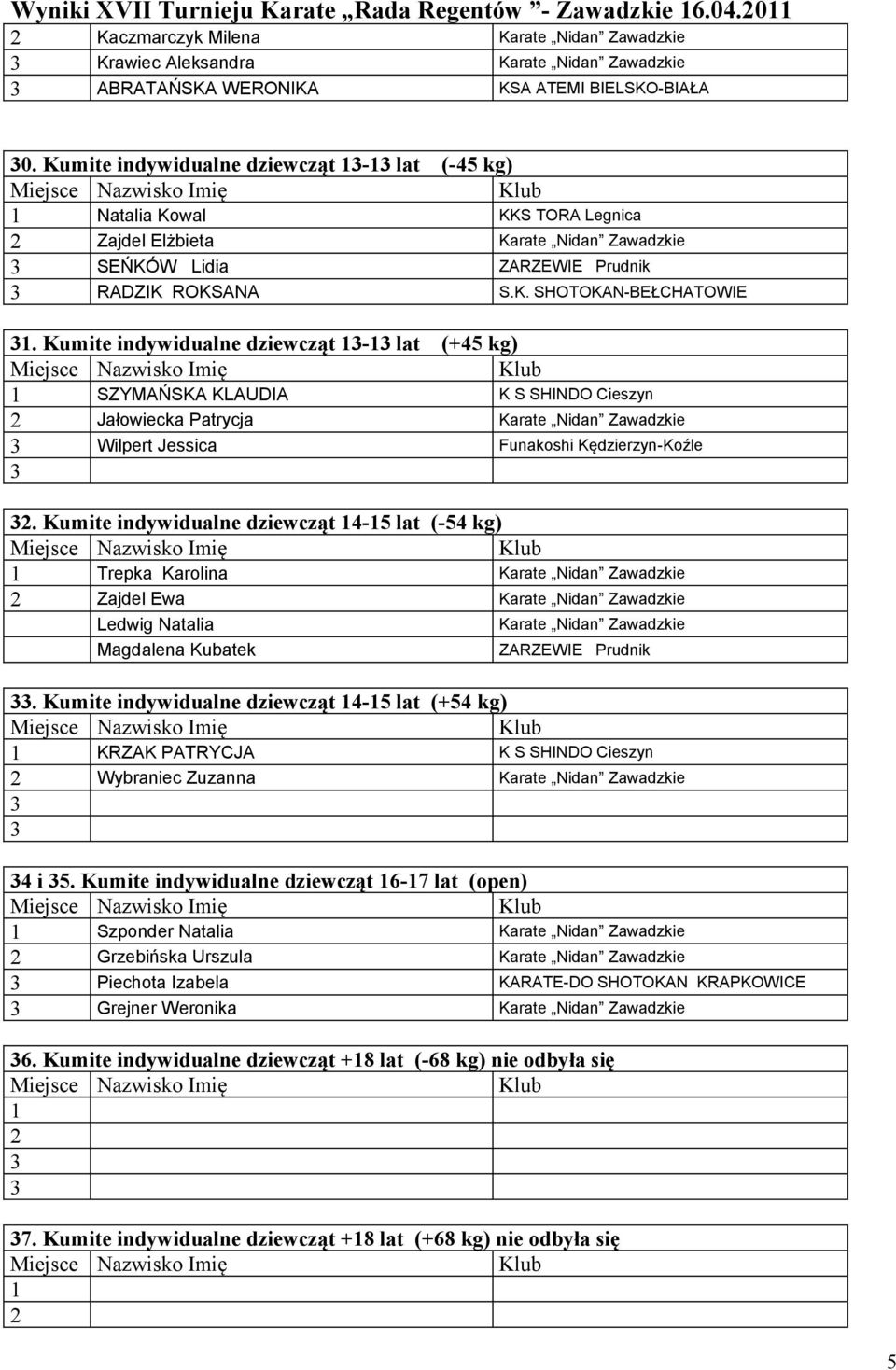 Kumite indywidualne dziewcząt - lat (+45 kg) SZYMAŃSKA KLAUDIA K S SHINDO Cieszyn 2 Jałowiecka Patrycja Karate Nidan Zawadzkie Wilpert Jessica Funakoshi Kędzierzyn-Koźle 2.