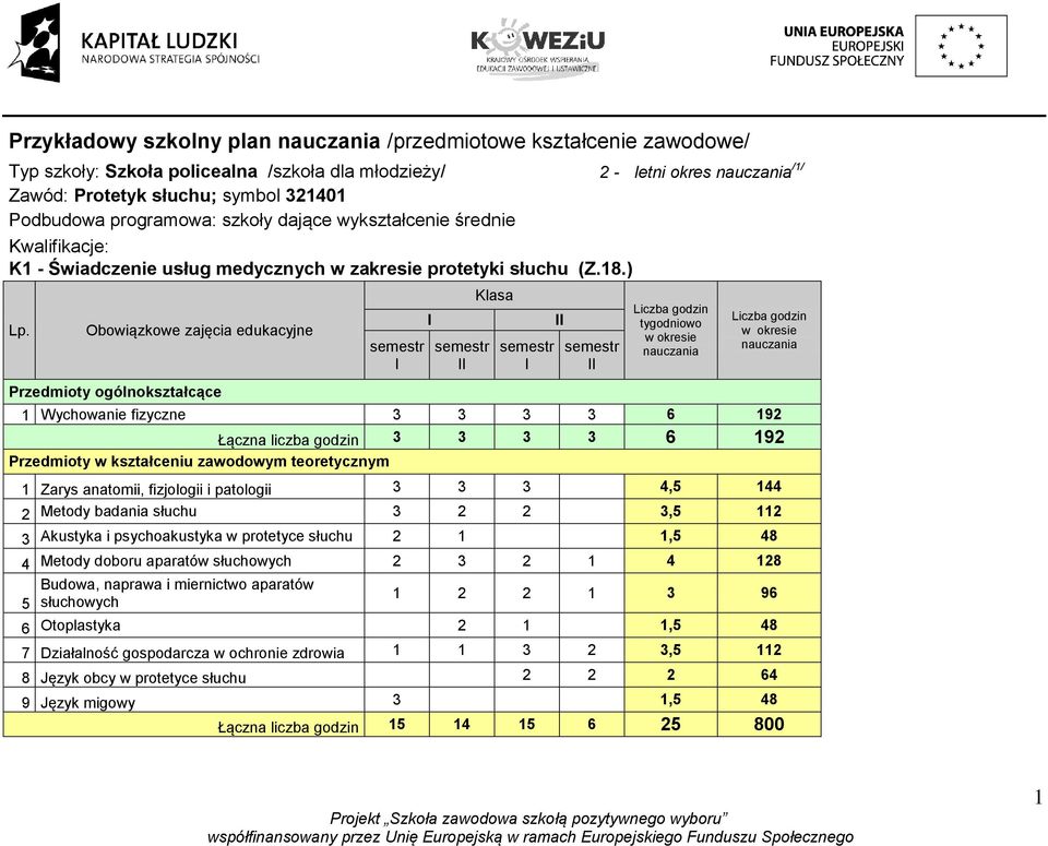 Obowiązkowe zajęcia edukacyjne Przedmioty ogólnokształcące semestr I I semestr II Klasa semestr I II semestr II Liczba godzin tygodniowo w okresie nauczania Liczba godzin w okresie nauczania 1