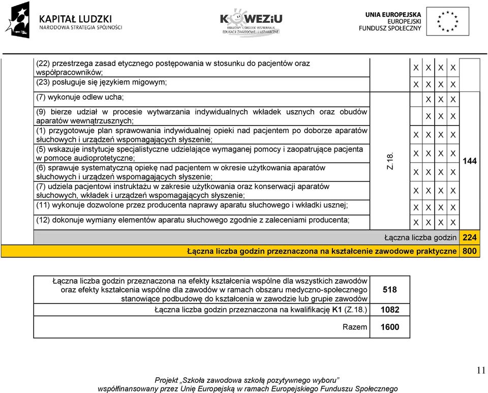 słyszenie; (5) wskazuje instytucje specjalistyczne udzielające wymaganej pomocy i zaopatrujące pacjenta w pomoce audioprotetyczne; (6) sprawuje systematyczną opiekę nad pacjentem w okresie