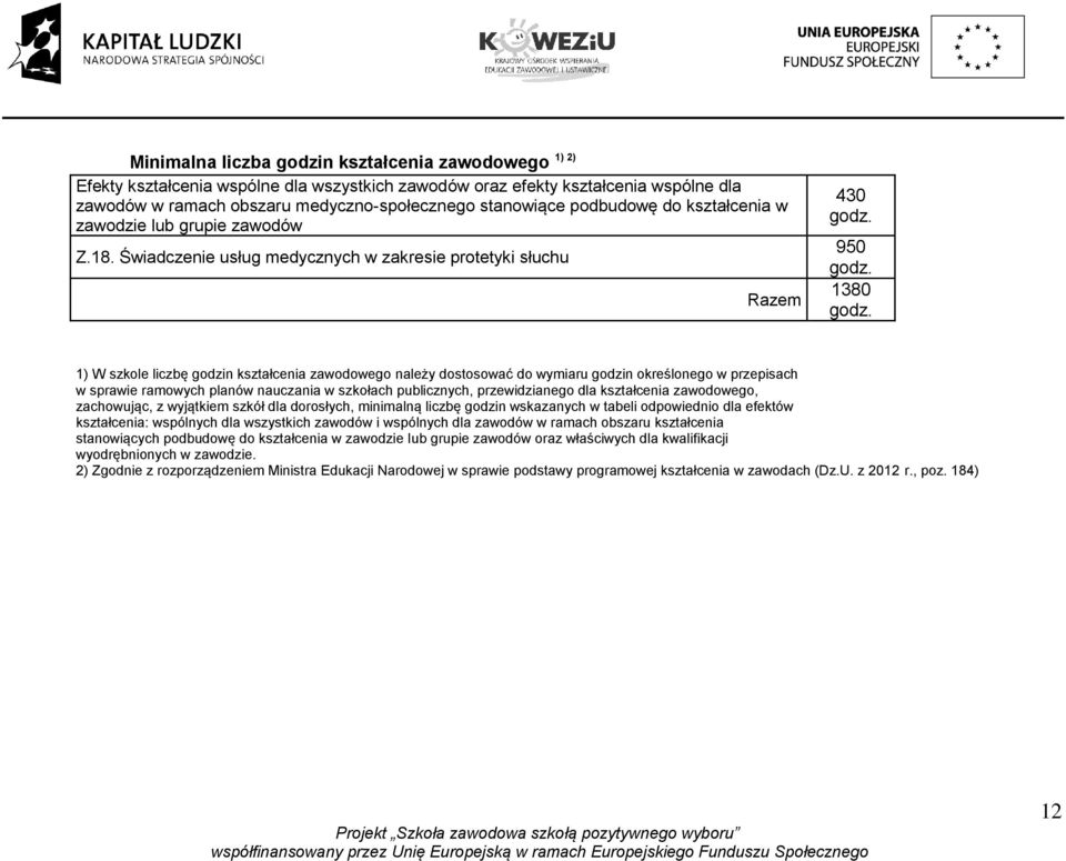 1) W szkole liczbę godzin kształcenia zawodowego należy dostosować do wymiaru godzin określonego w przepisach w sprawie ramowych planów nauczania w szkołach publicznych, przewidzianego dla