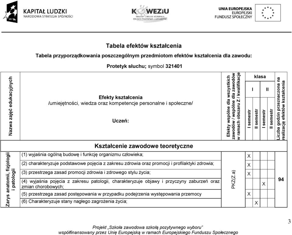 wspólne dla wszystkich zawodów / wspólne dla zawodów w ramach obszaru Z / kwalifikacje (2) charakteryzuje podstawowe pojęcia z zakresu zdrowia oraz promocji i profilaktyki zdrowia; (3) przestrzega