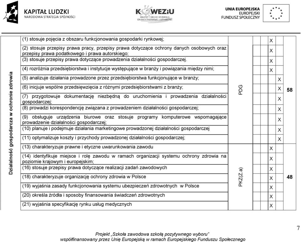 Działalność gospodarcza w ochronie zdrowia (4) rozróżnia przedsiębiorstwa i instytucje występujące w branży i powiązania między nimi; (5) analizuje działania prowadzone przez przedsiębiorstwa