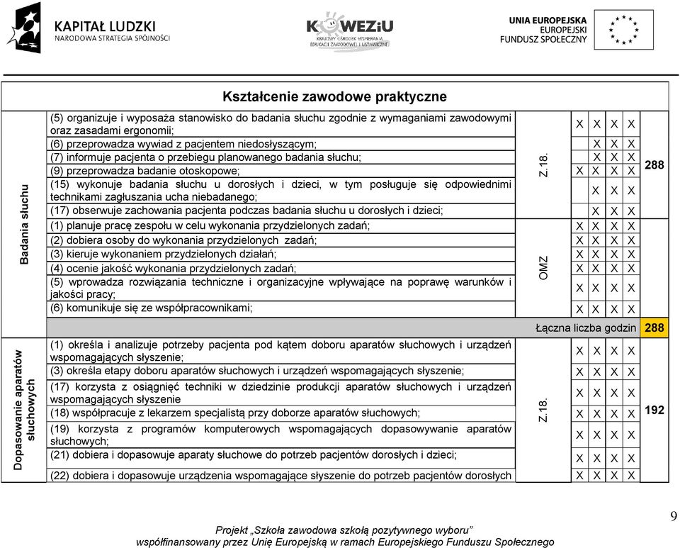 w tym posługuje się odpowiednimi technikami zagłuszania ucha niebadanego; (17) obserwuje zachowania pacjenta podczas badania słuchu u dorosłych i dzieci; (1) planuje pracę zespołu w celu wykonania