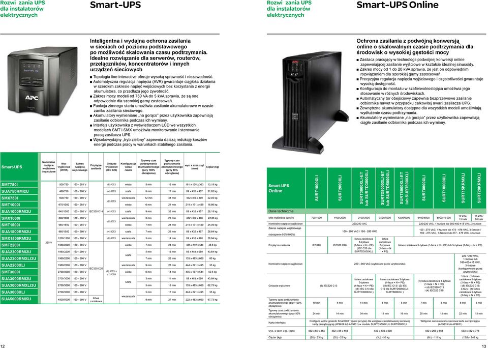 Automatyczna regulacja napięcia (AVR) gwarantuje ciągłość działania w szerokim zakresie napięć wejściowych bez korzystania z energii akumulatora, co przedłuża jego żywotność.