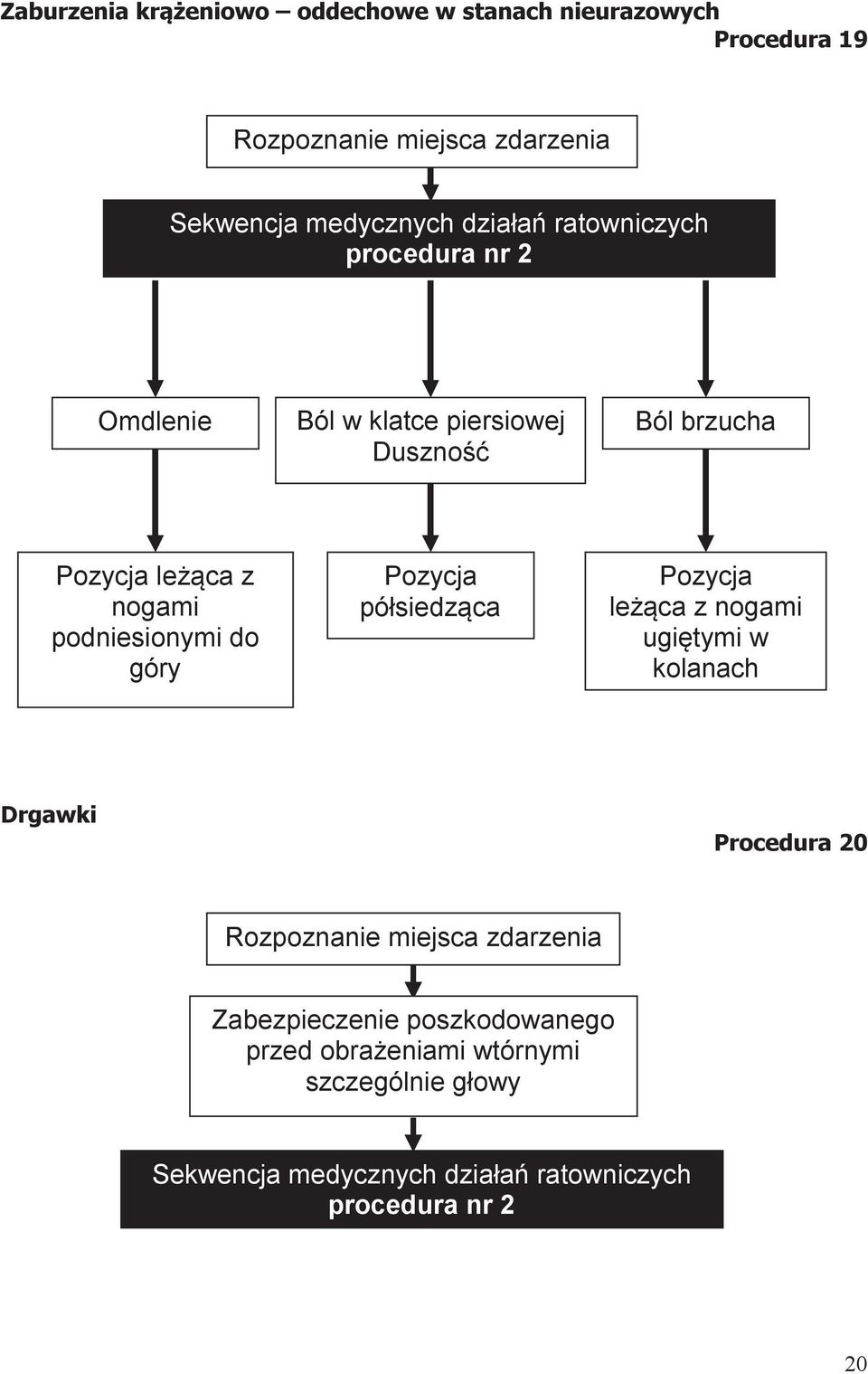 góry Pozycja półsiedząca Pozycja leżąca z nogami ugiętymi w kolanach Drgawki