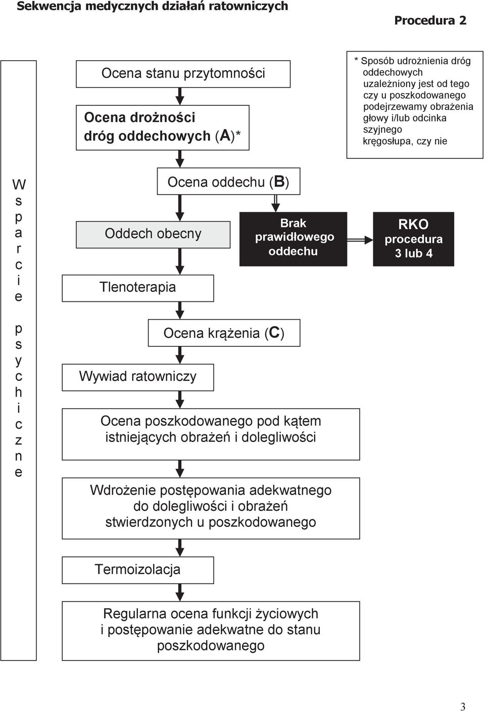 oddechu (B) Ocena krążenia (C) Brak prawidłowego oddechu Ocena poszkodowanego pod kątem istniejących obrażeń i dolegliwości Wdrożenie postępowania adekwatnego do