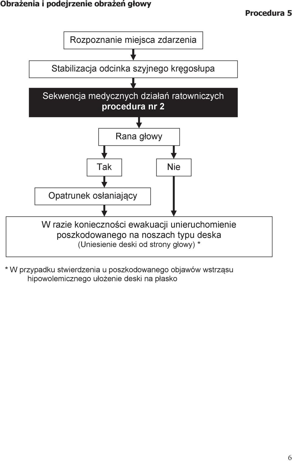 unieruchomienie poszkodowanego na noszach typu deska (Uniesienie deski od strony głowy) *