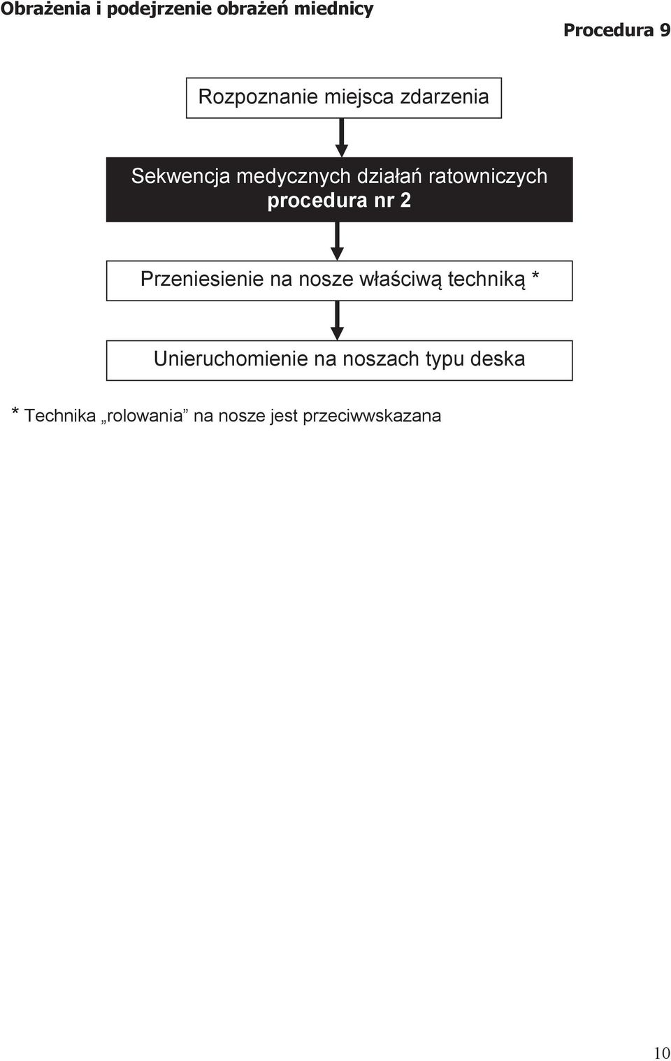 techniką * Unieruchomienie na noszach typu