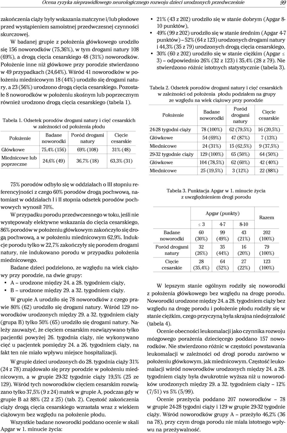 inne niż przy porodzie stwierdzono w 49 przypadkach (24,64%). Wśród 41 noworodków w położeniu miednicowym 18 (44%) urodziło się drogami natury, a 23 (56%) urodzono drogą cięcia cesarskiego.