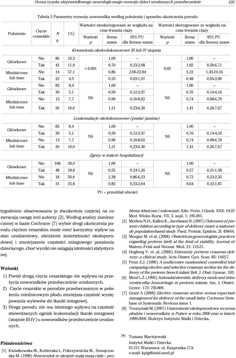 ilorazu szans Krwawienia około-dokomorowe III lub IV stopnia Nie 86 16,3 Tak 42 11,9 0,70 0,23-2,08 1,82 0,50-6,71 < 0,001 0,05 Nie 14 57,1 6,86 2,06-22,84 5,22 1,43-19,16 Tak 22 4,5 0,25 0,03-1,97