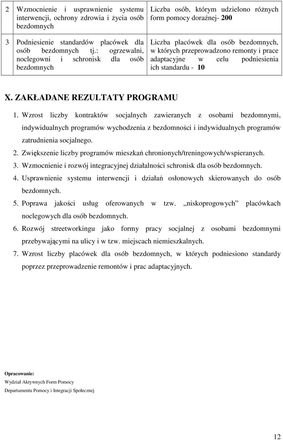 adaptacyjne w celu podniesienia ich standardu - 10 X. ZAKŁADANE REZULTATY PROGRAMU 1.