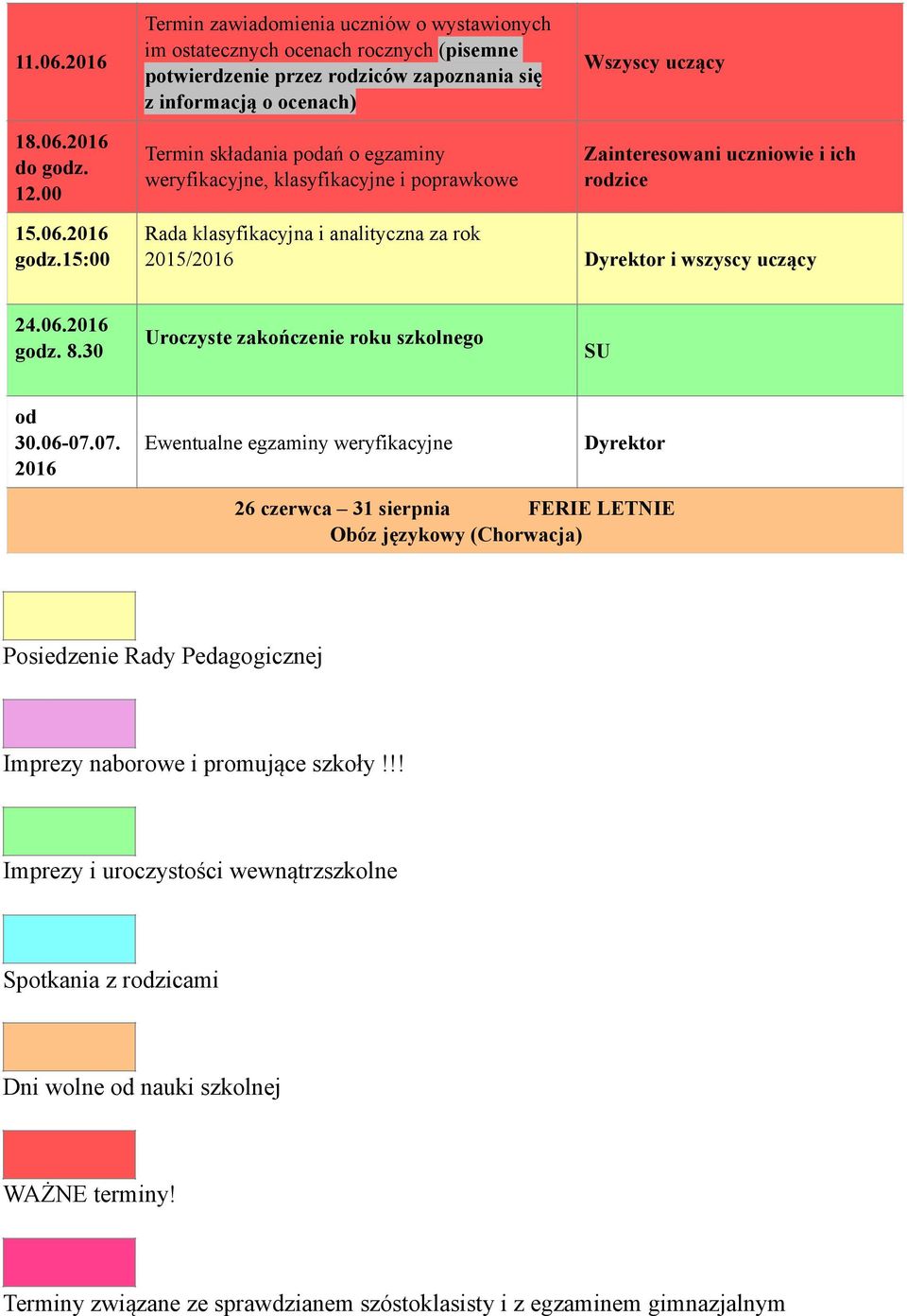 weryfikacyjne, klasyfikacyjne i poprawkowe Zainteresowani uczniowie i ich rodzice 15.06.2016 godz.15:00 Rada klasyfikacyjna i analityczna za rok 2015/2016 i wszyscy uczący 24.06.2016 godz. 8.