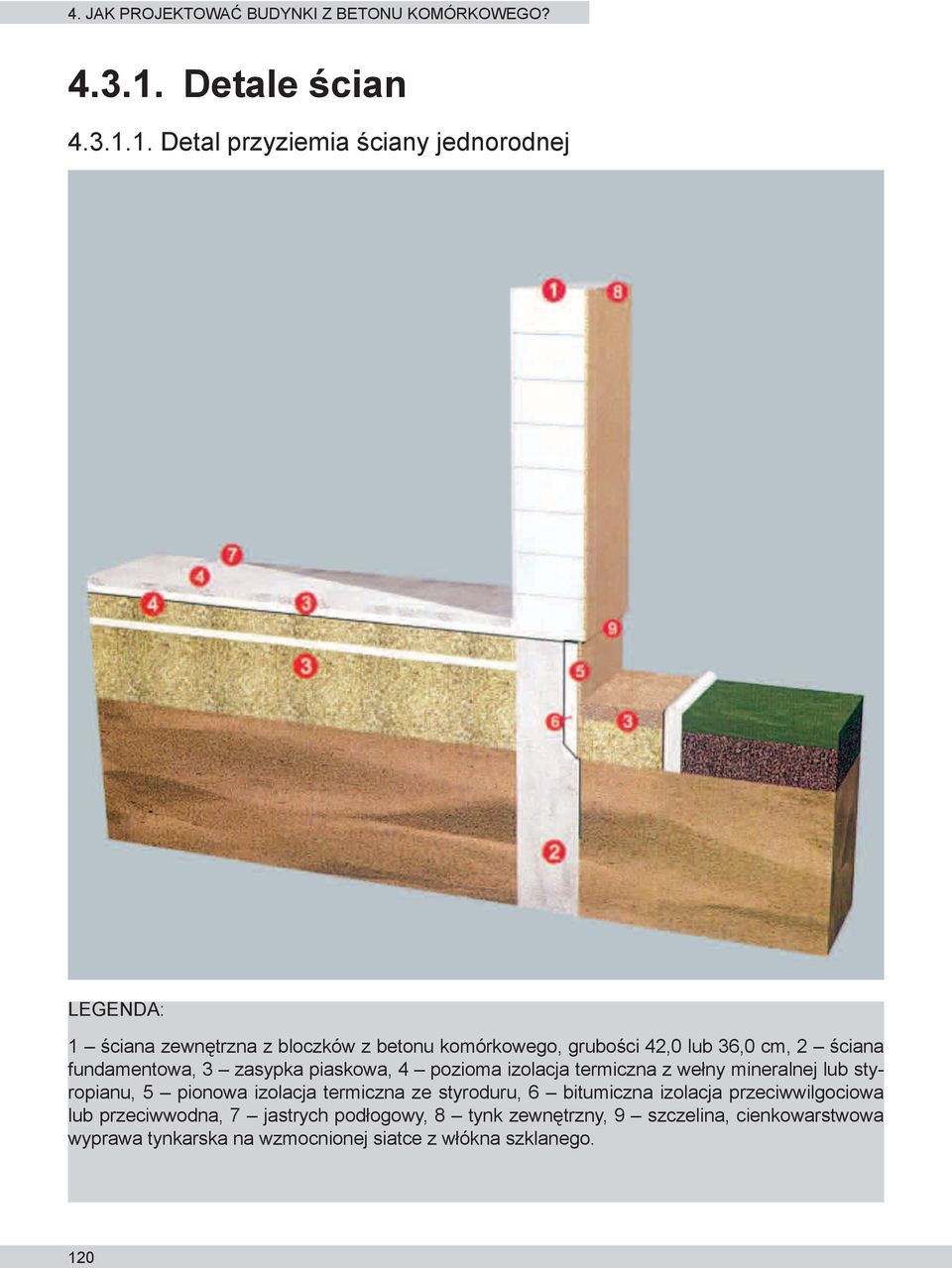 1. Detal przyziemia ściany jednorodnej LEGENDA: 1 ściana zewnętrzna z bloczków z betonu komórkowego, grubości 42,0 lub 36,0 cm, 2