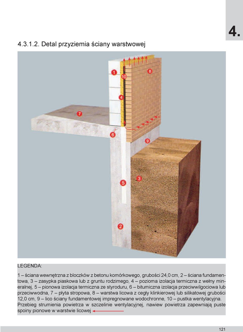 izolacja termiczna z wełny mineralnej, 5 pionowa izolacja termiczna ze styroduru, 6 bitumiczna izolacja przeciwwilgociowa lub przeciwwodna, 7 płyta stropowa, 8