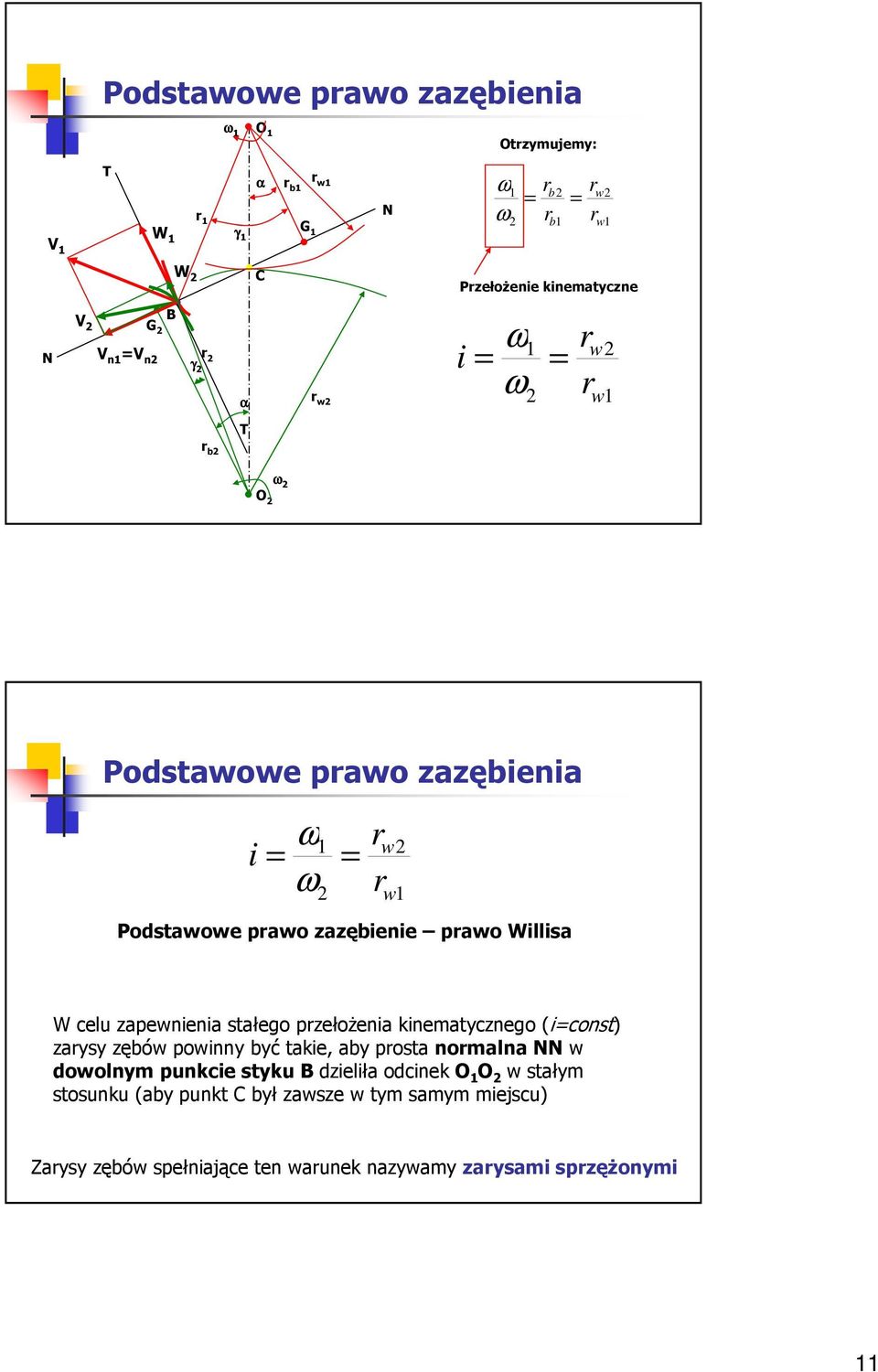 kinematycznego (i=const) zaysy zębó poinny być takie, aby posta nomalna doolnym punkcie styku B dzieliła odcinek O