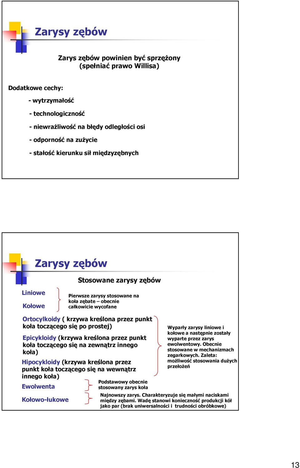 Epicykloidy (kzya keślona pzez punkt koła toczącego się na zenątz innego koła) Hipocykloidy (kzya keślona pzez punkt koła toczącego się na enątz innego koła) Eolenta Kołoo-łukoe Podstaoy obecnie