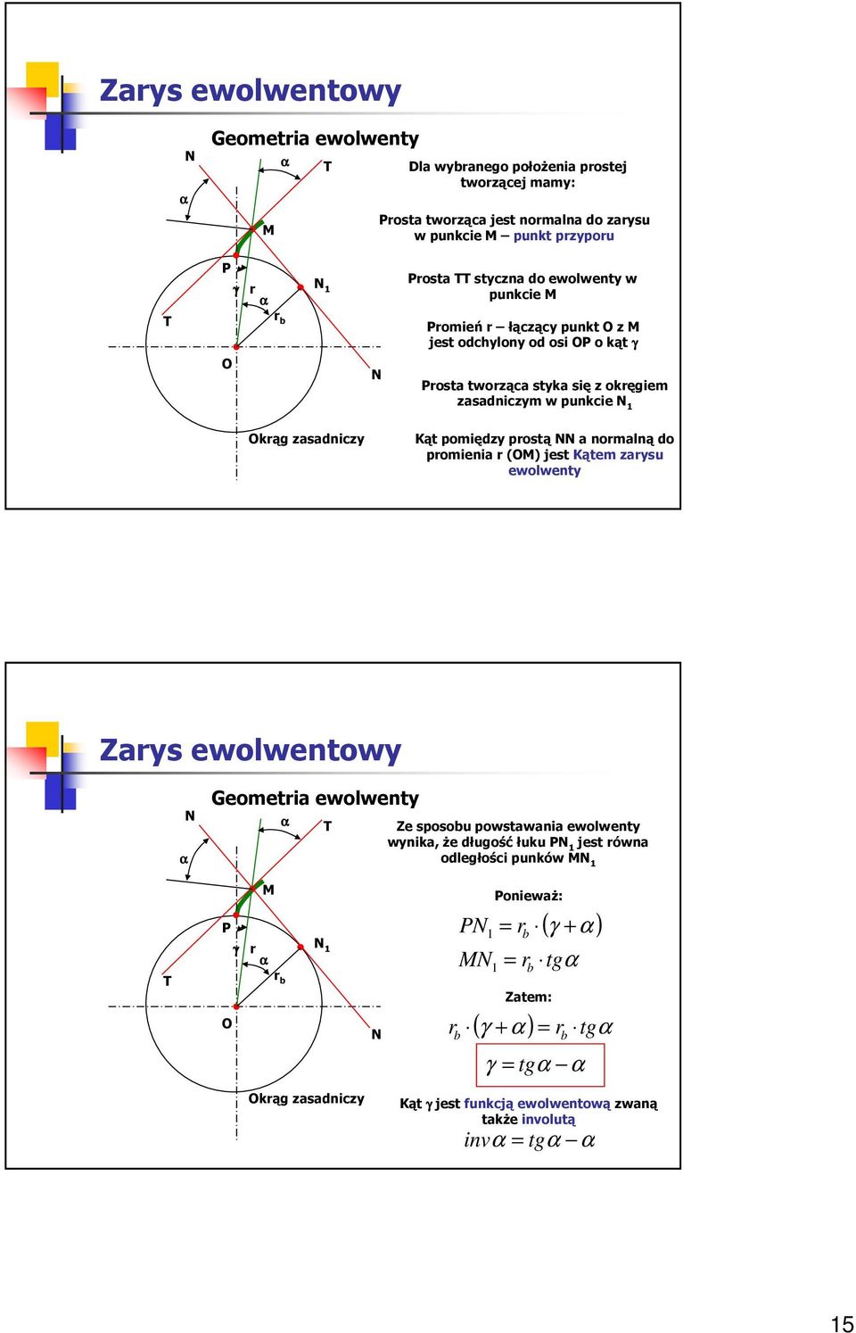 postą a nomalną do pomienia (OM) jest Kątem zaysu eolenty Zays eolentoy Geometia eolenty Ze sposobu postaania eolenty ynika, Ŝe długość łuku P jest óna