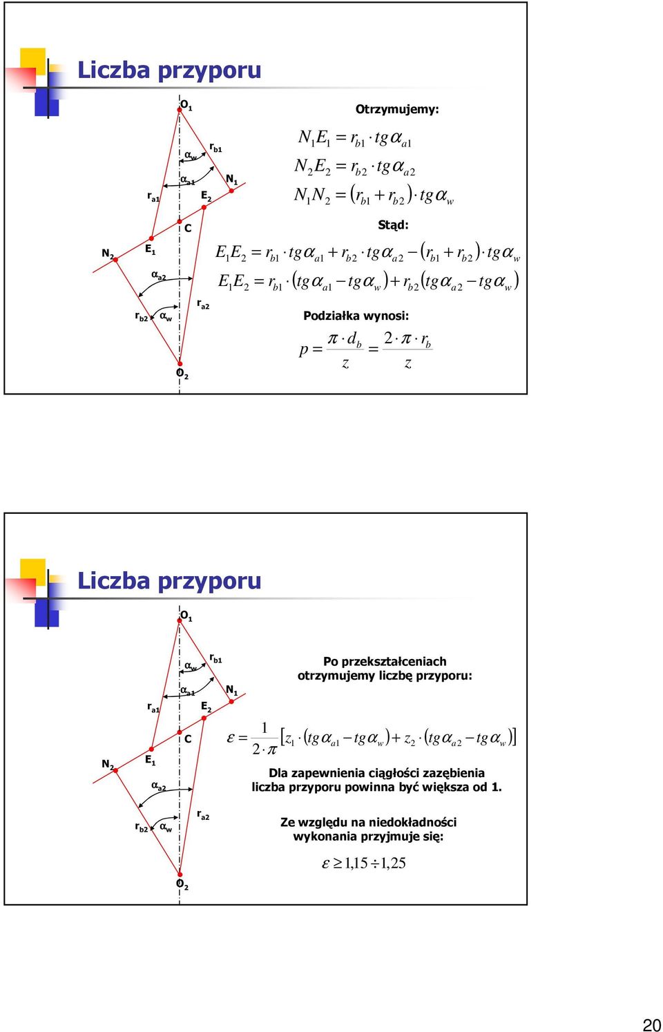 E ε π Po pzekształceniach otzymujemy liczbę pzypou: [ z ( tg tg ) + z ( tg tg )] = a a Dla zapenienia