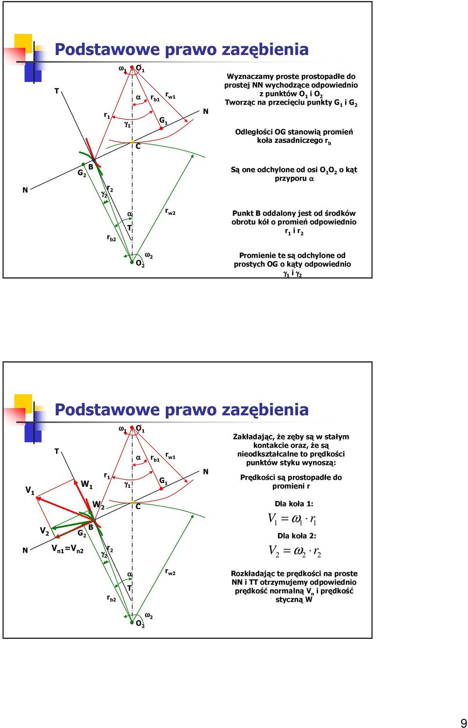 kąty odpoiednio γ i γ Podstaoe pao zazębienia V W ω γ O b G Zakładając, Ŝe zęby są stałym kontakcie oaz, Ŝe są nieodkształcalne to pędkości punktó styku ynoszą: Pędkości są