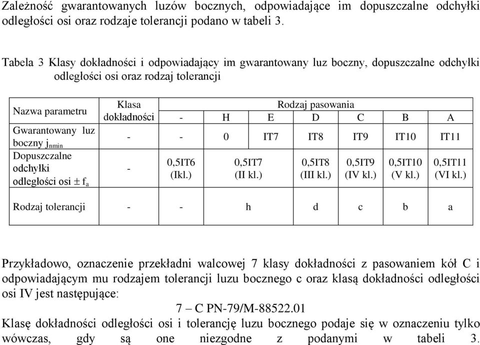 odległości osi f a Klasa dokładności Rodzaj pasowania - H E D C B A - - 0 IT7 IT8 IT9 IT10 IT11-0,5IT6 (Ikl.) 0,5IT7 (II kl.) 0,5IT8 (III kl.) 0,5IT9 (IV kl.) 0,5IT10 (V kl.) 0,5IT11 (VI kl.