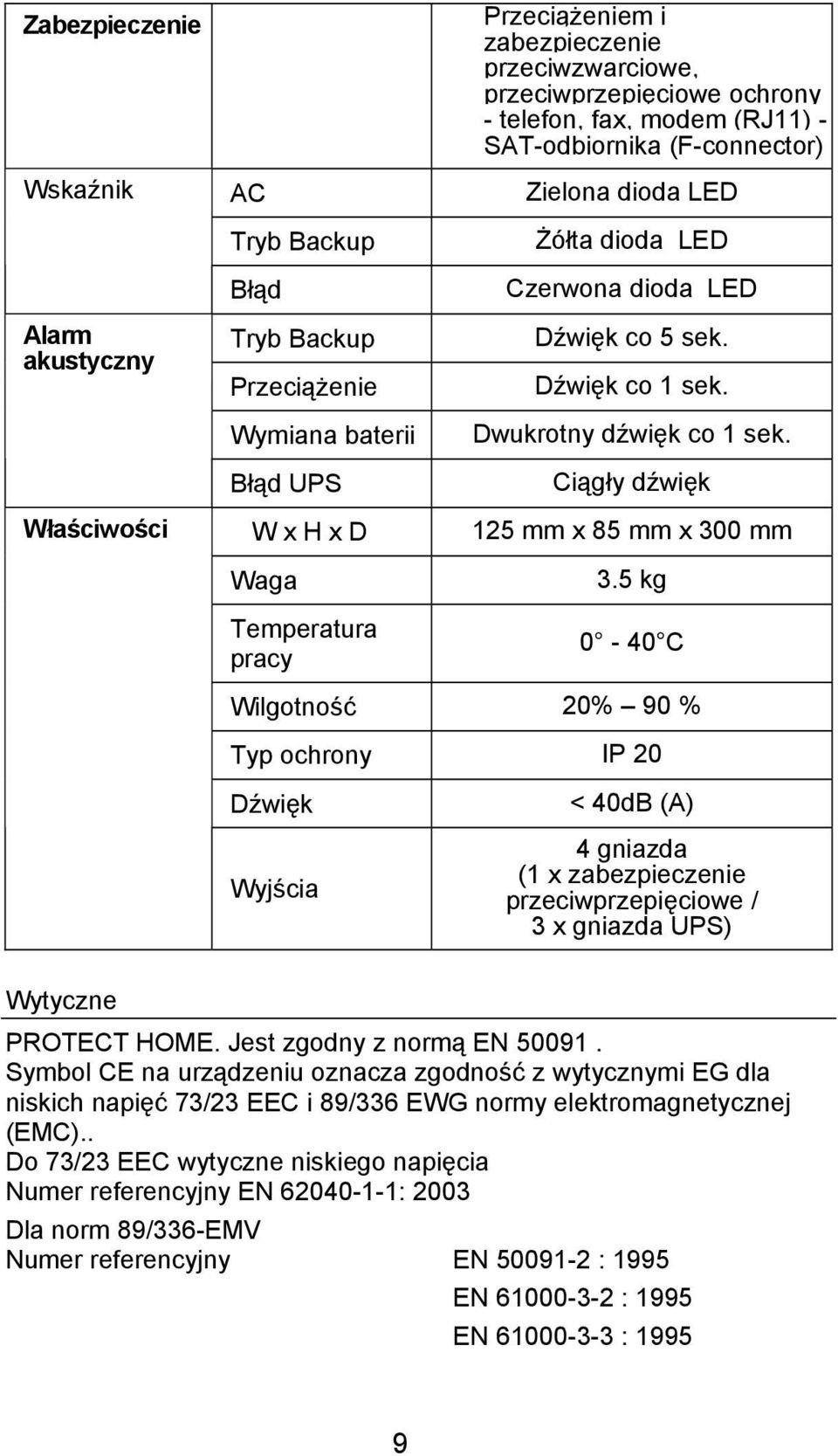 Dwukrotny dźwięk co 1 sek. Ciągły dźwięk 125 mm x 85 mm x 300 mm 3.