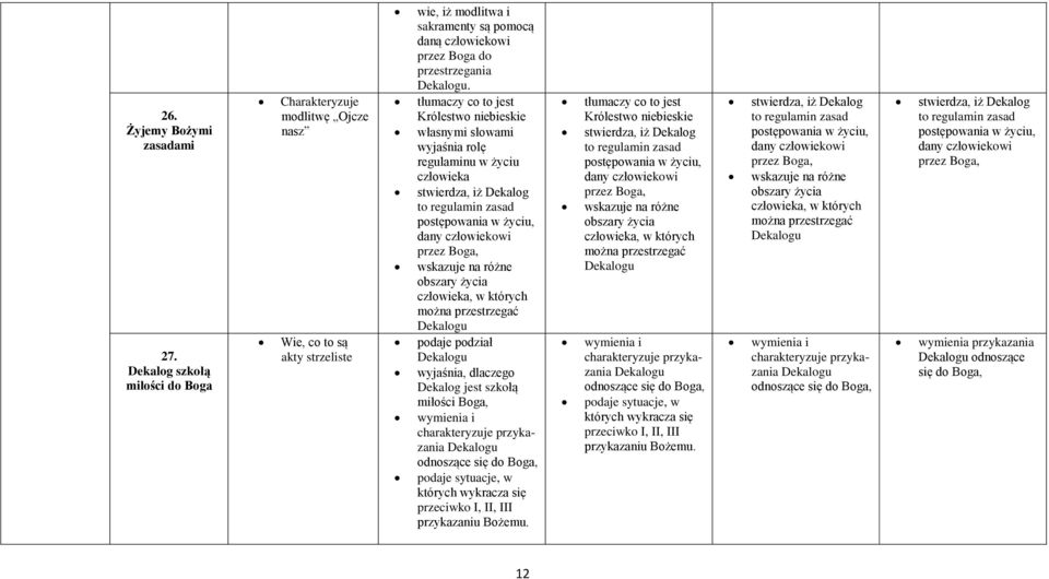tłumaczy co to jest Królestwo niebieskie własnymi słowami wyjaśnia rolę regulaminu w życiu człowieka stwierdza, iż Dekalog to regulamin zasad postępowania w życiu, dany człowiekowi przez Boga,