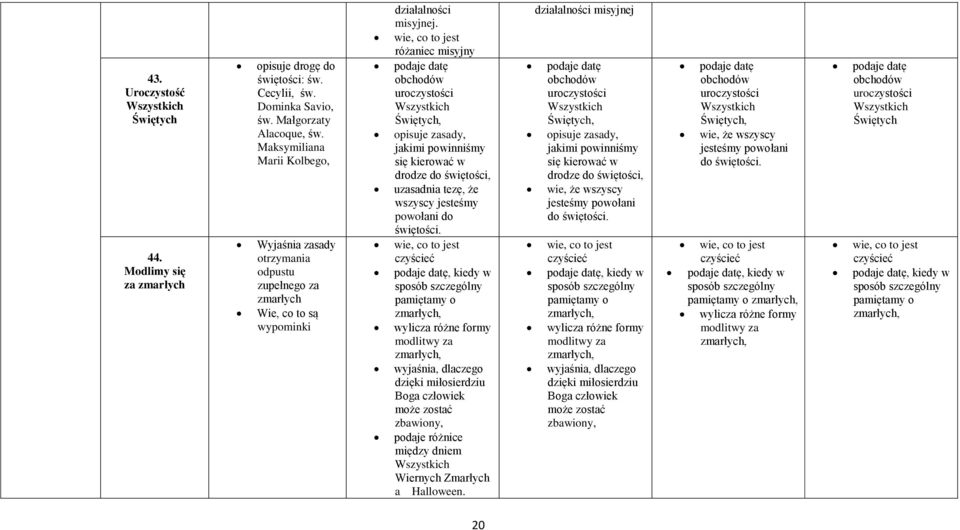 różaniec misyjny podaje datę obchodów uroczystości Wszystkich Świętych, opisuje zasady, jakimi powinniśmy się kierować w drodze do świętości, uzasadnia tezę, że wszyscy jesteśmy powołani do świętości.